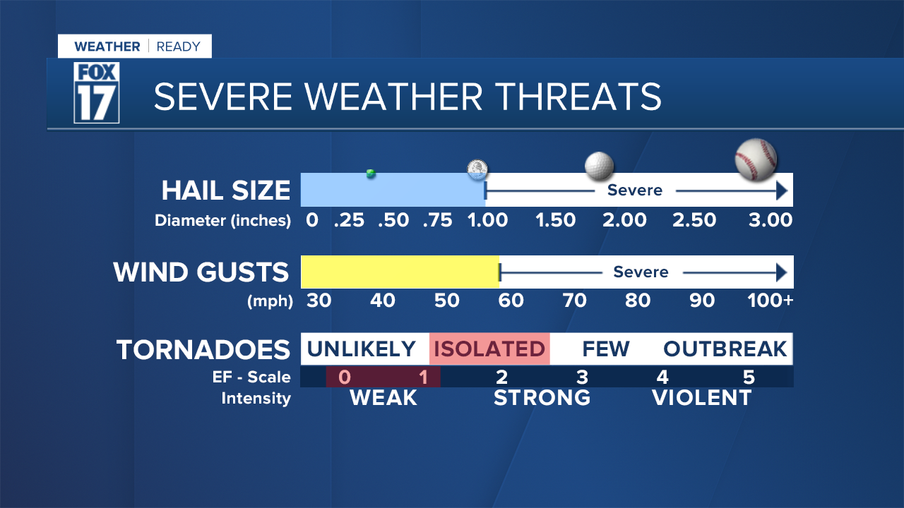 Severe Weather Threats.png