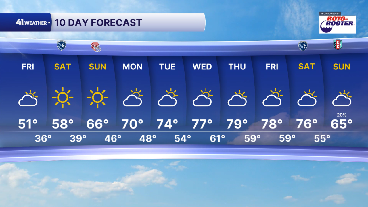 10 Day Forecast