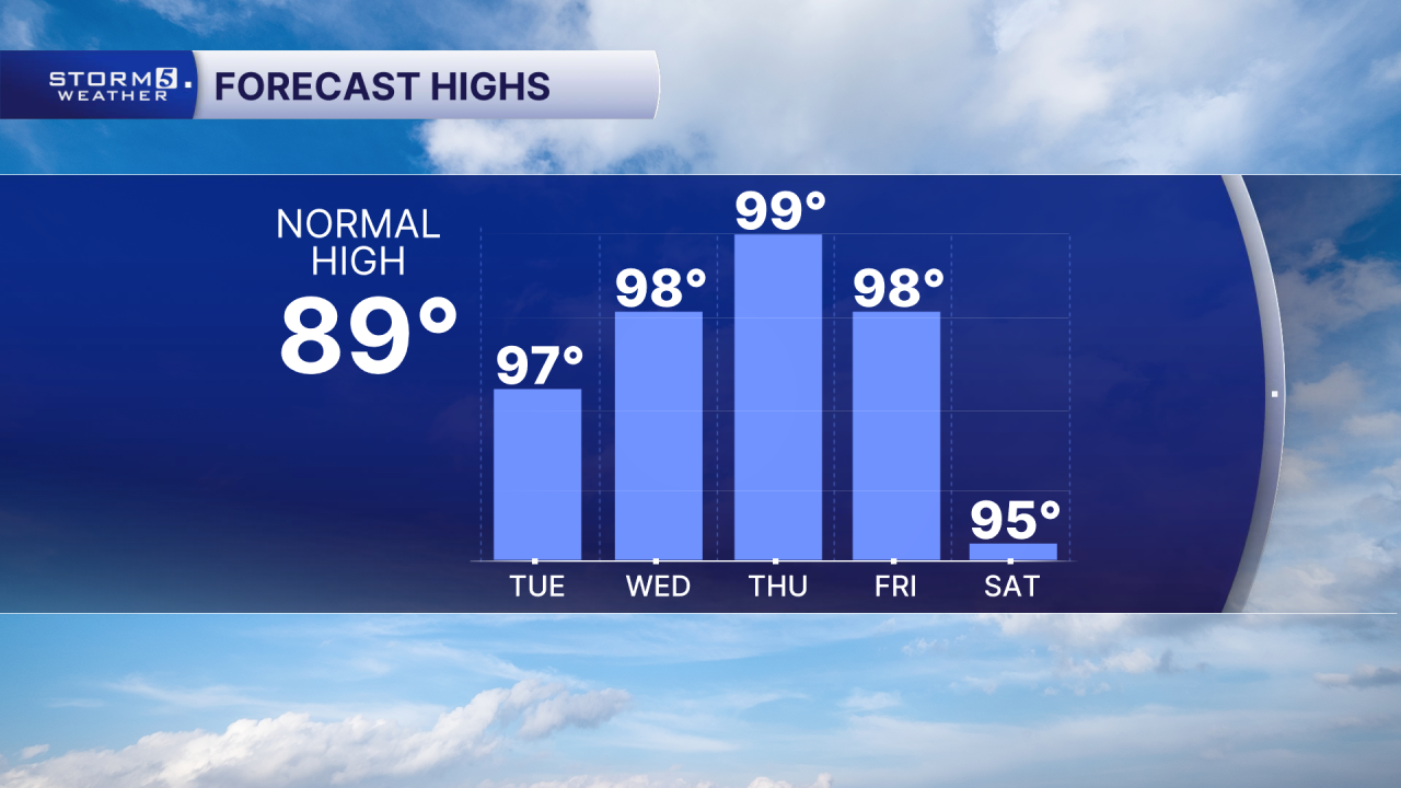 PM 5 Day Highs.png