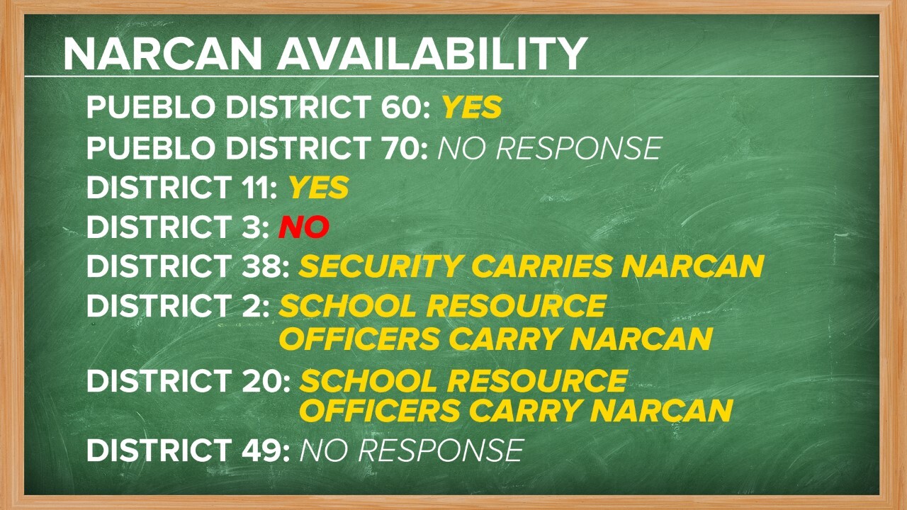 Narcan availability