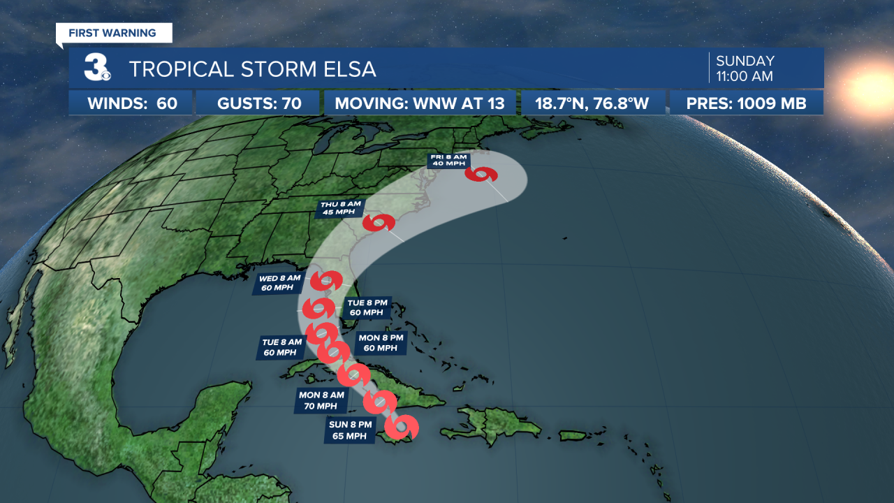 Hurricane Stats Track.png