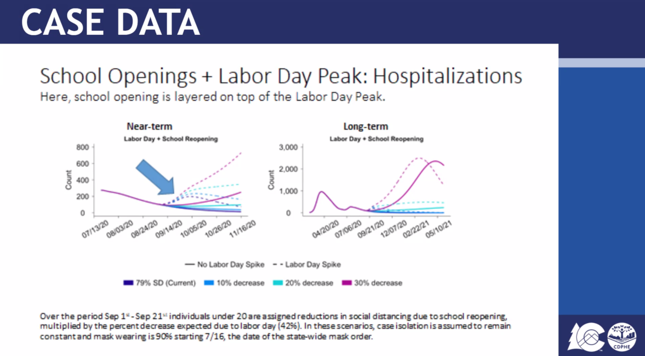 covid-19 case data cdphe