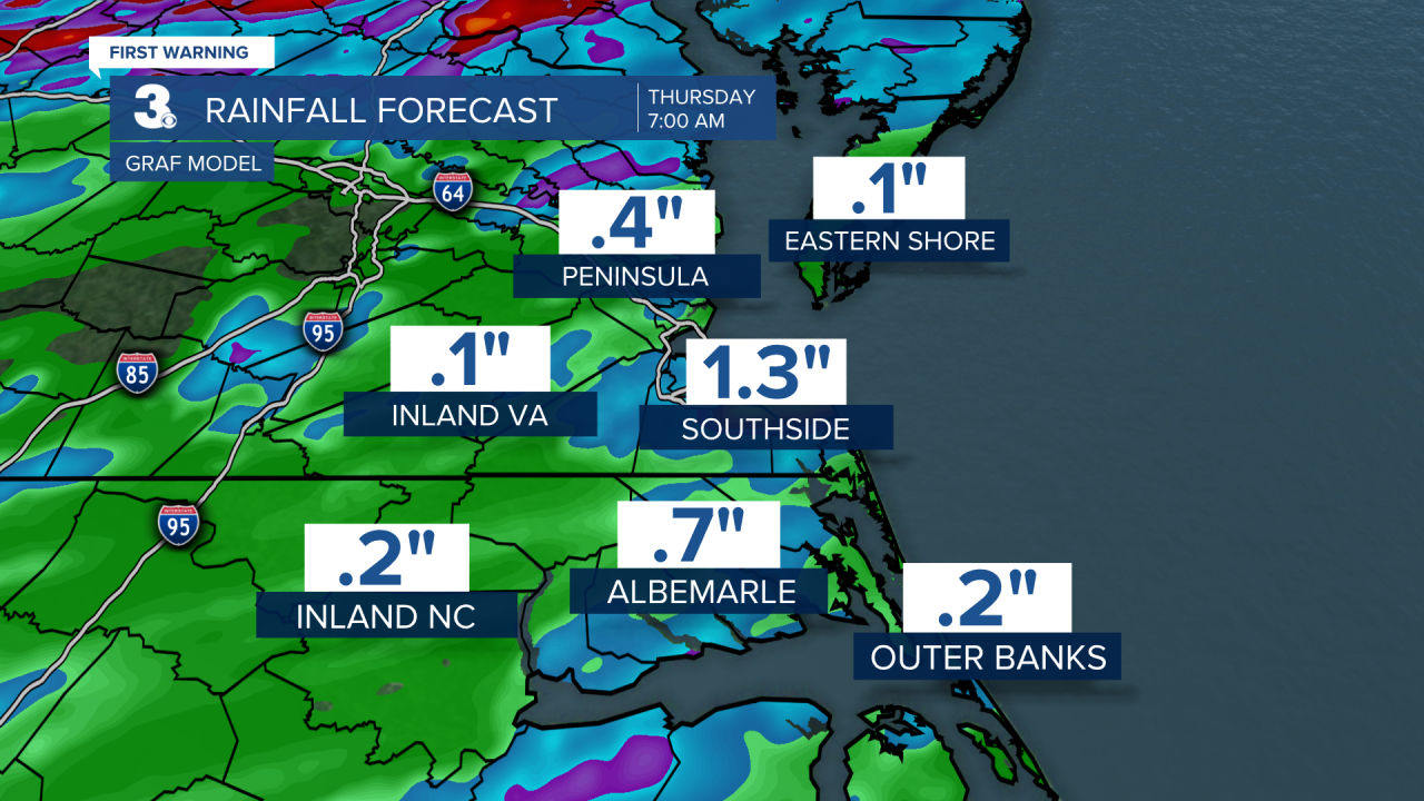 ADI Rainfall Forecast GRAF.png