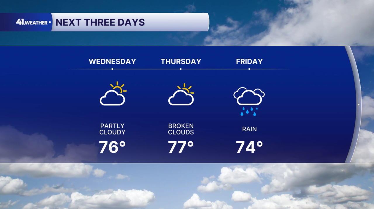 3 Day Forecast