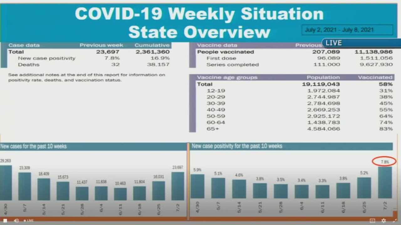 COVID-19 case data in Florida on July, 13, 2021.jpg