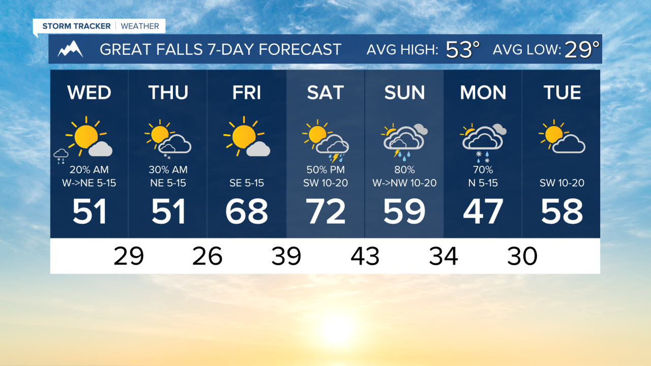 7 Day AM GREAT FALLS.png