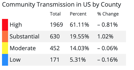 COVID-19 Community Transmission Levels calculated on Feb. 2, 2023.