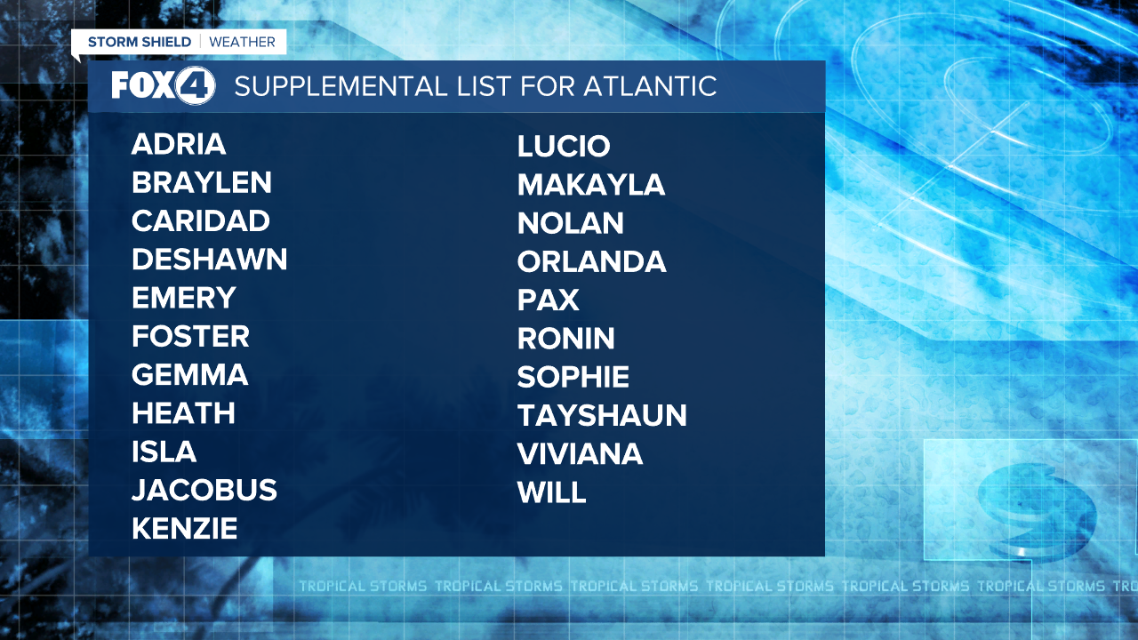 Hurricane Names Supplemental List 2021.png