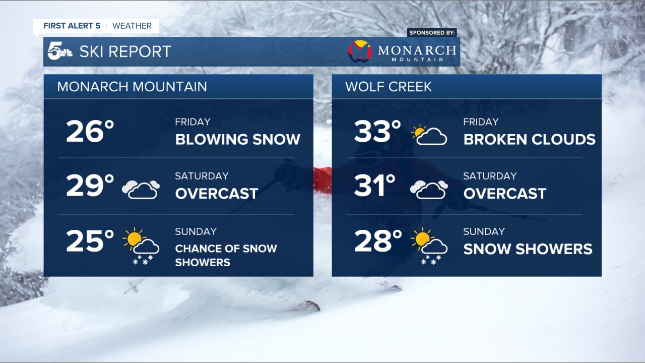 20s and 30s for highs this weekend at ski resorts with snow on Sunday