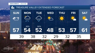 Treasure Valley Extended Forecast