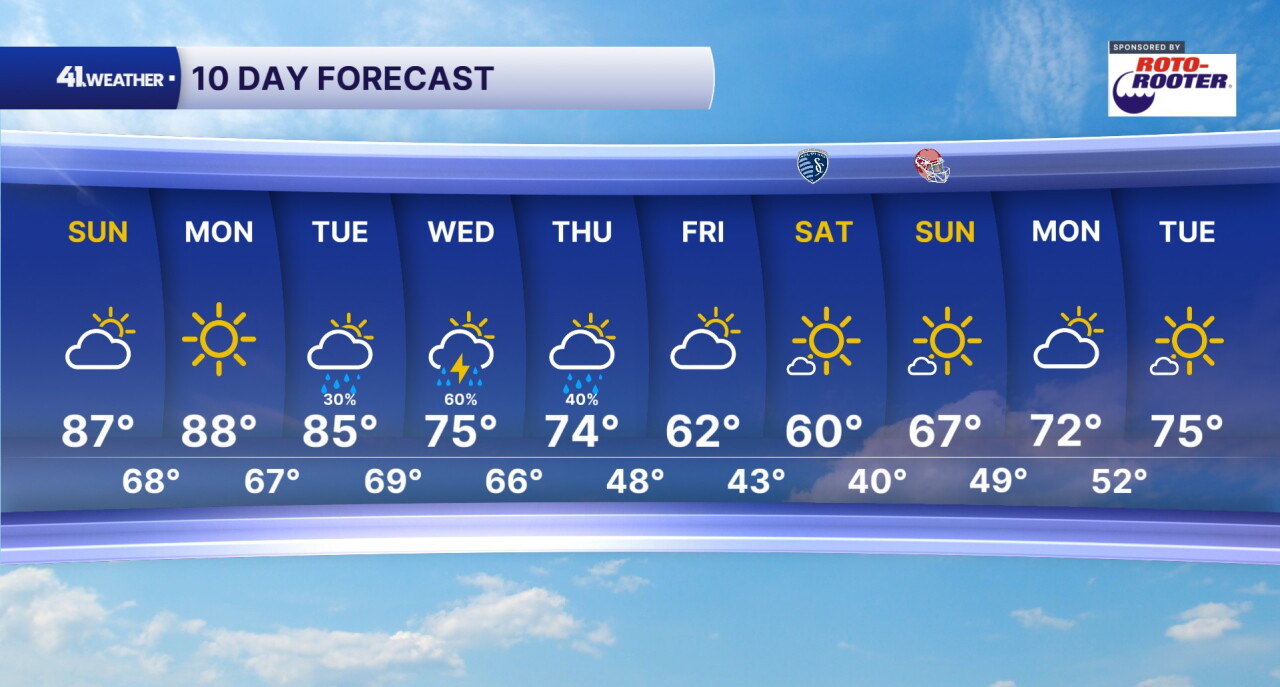 10 Day Forecast