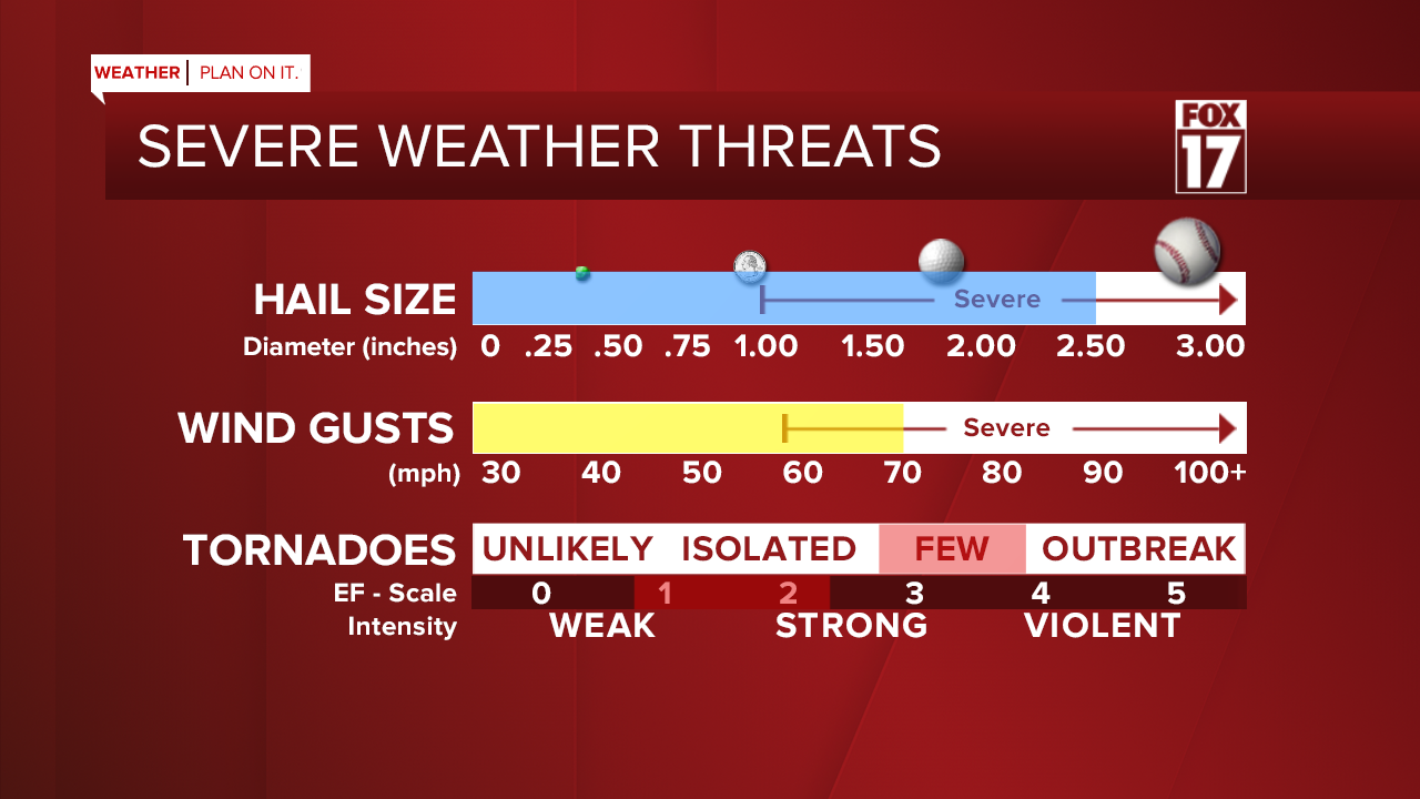 Severe Weather Threats.png