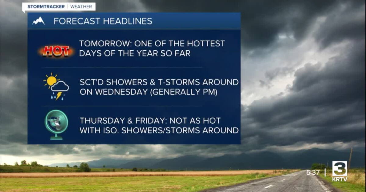 Hot with scattered showers and storms on Wednesday