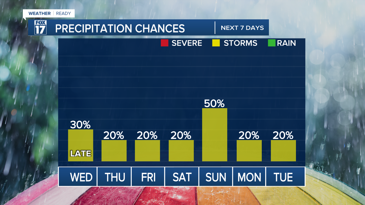 PRECIP CHANCES.png