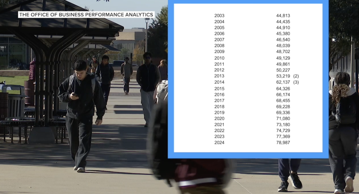 Football fever or Aggie spirit: Does athletic success influence student enrollment at Texas A&M?