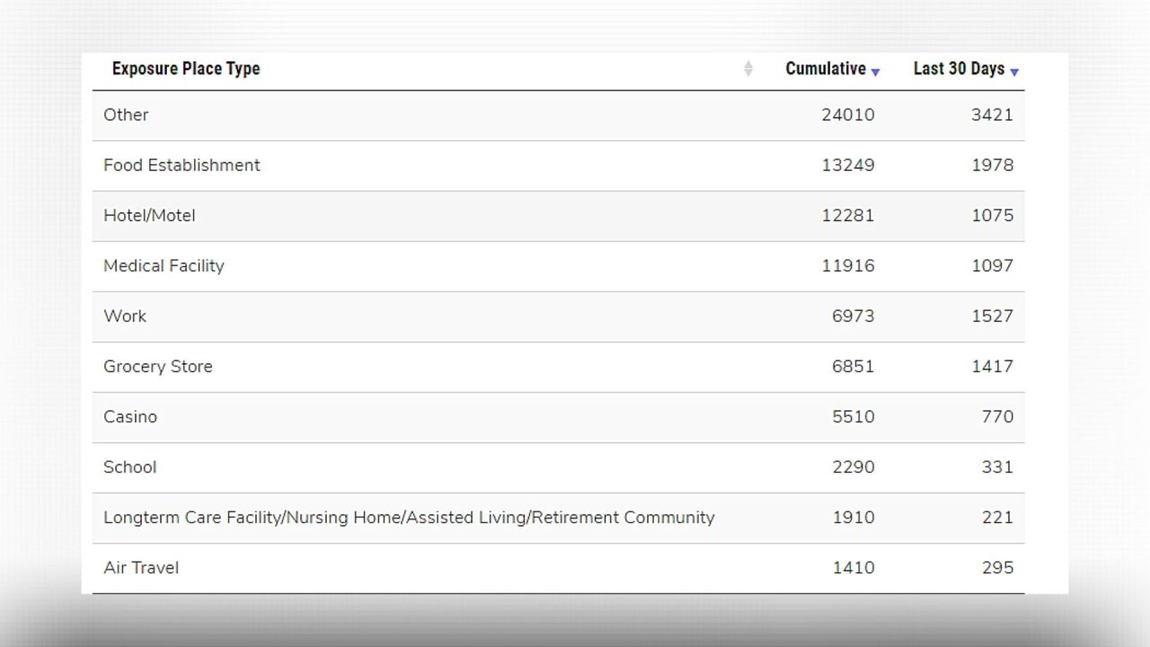 SNHD possible COVID exposure list.jpg