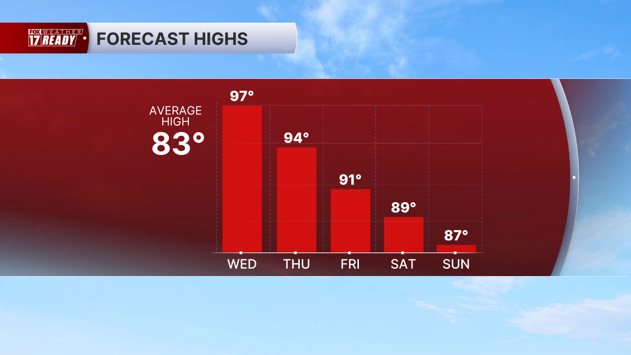 5 DAY HIGHS.png