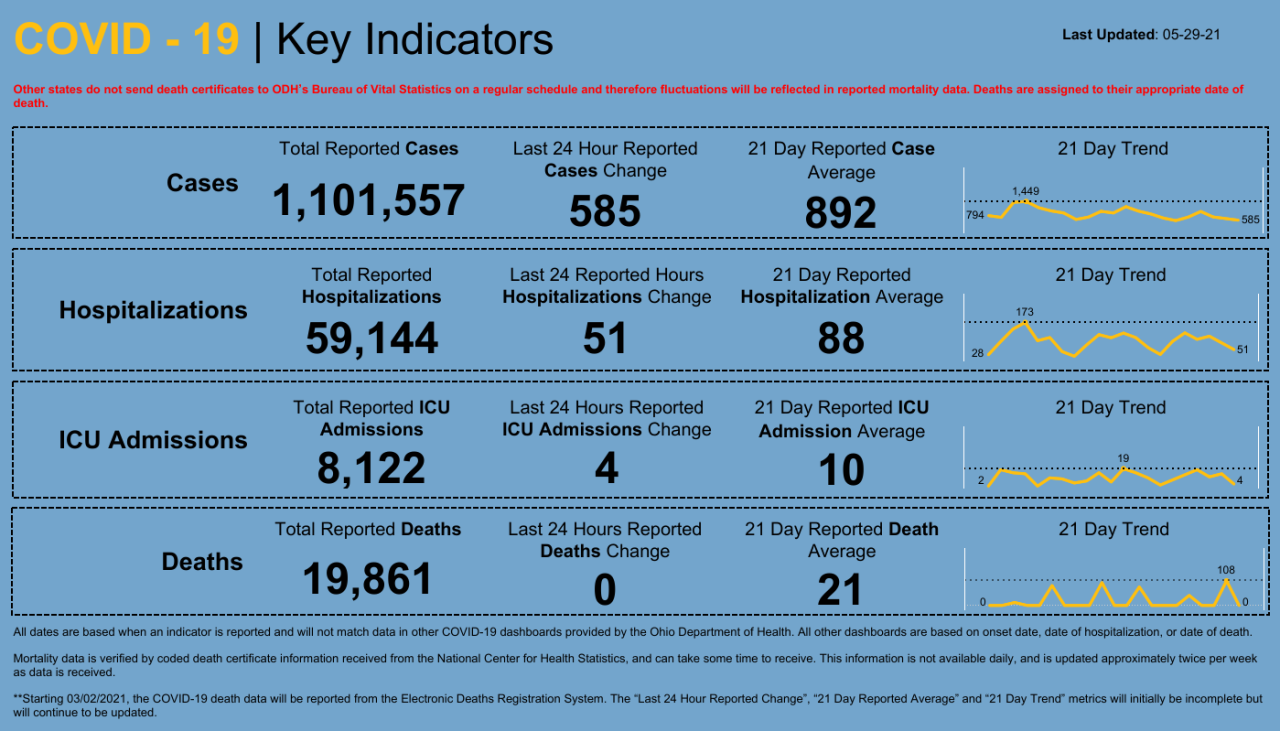 Dashboard _ Key Indicators.png