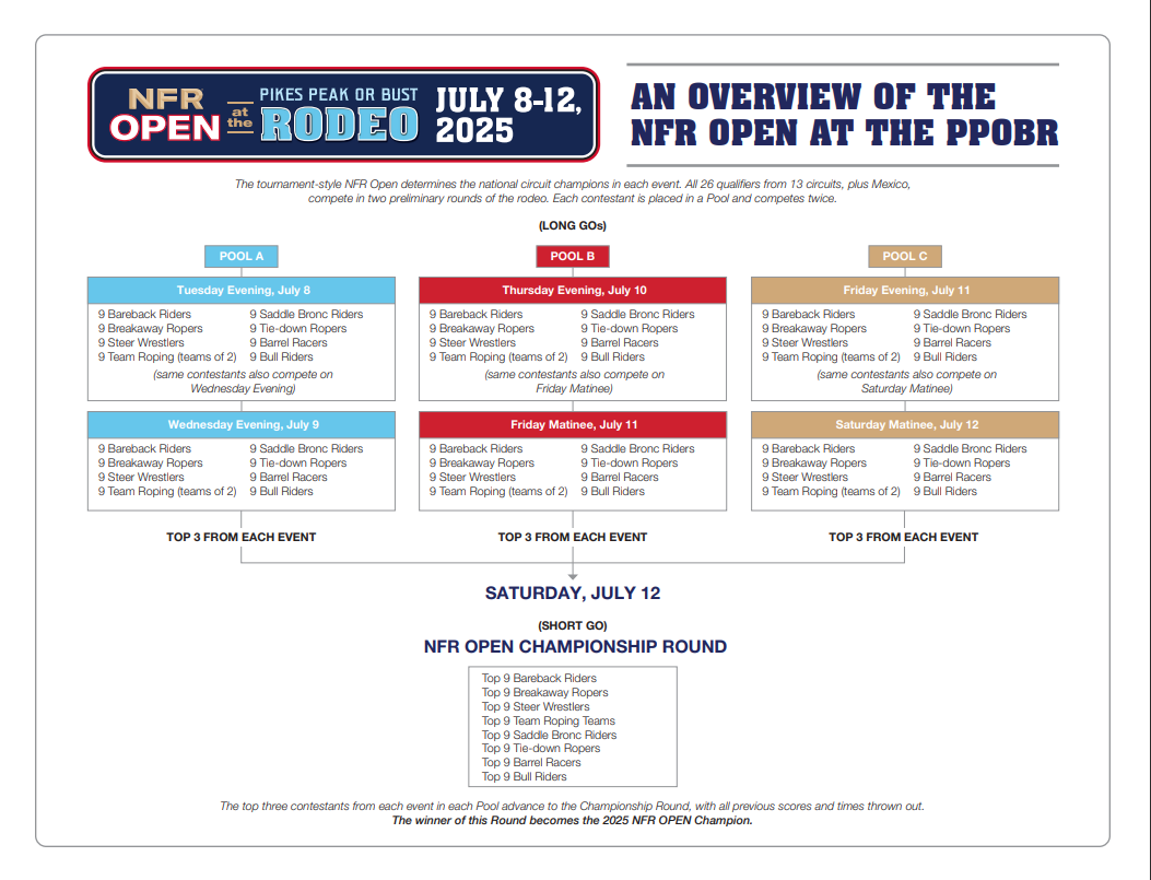 Pikes Peak or Bust Rodeo NFR Open .png