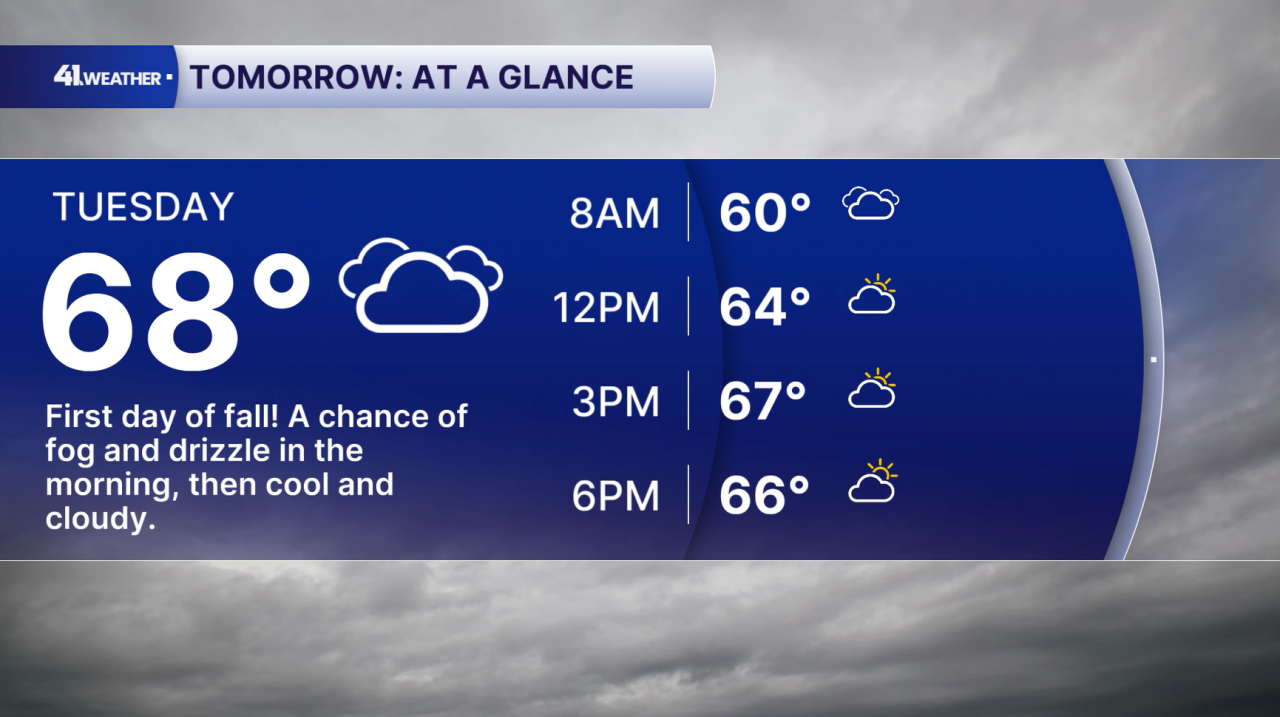 Tuesday Forecast