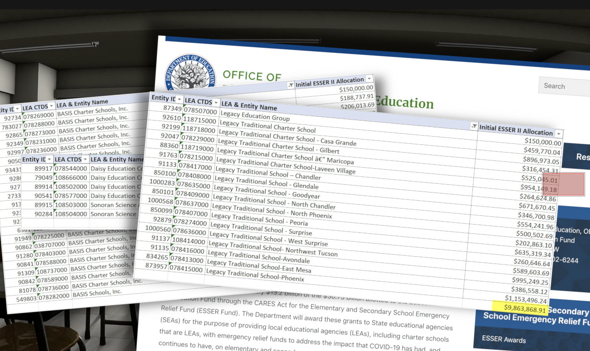 Cares Act Funding for Schools