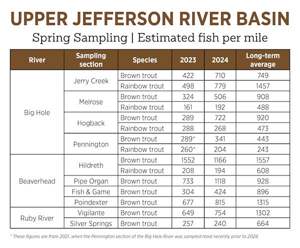 Trout numbers chart copy.jpg