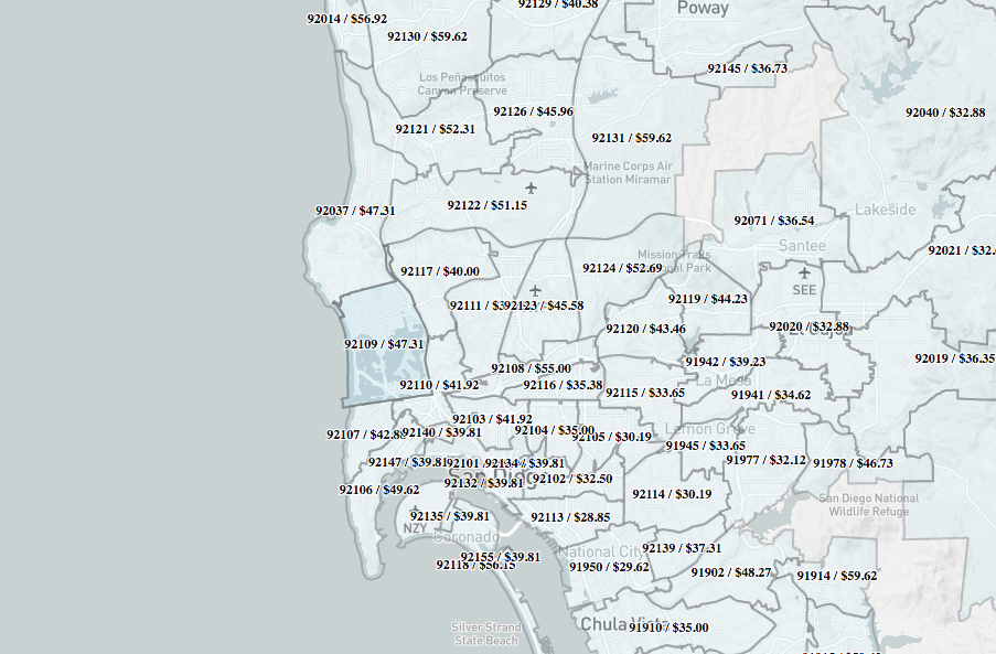 Housing affordability