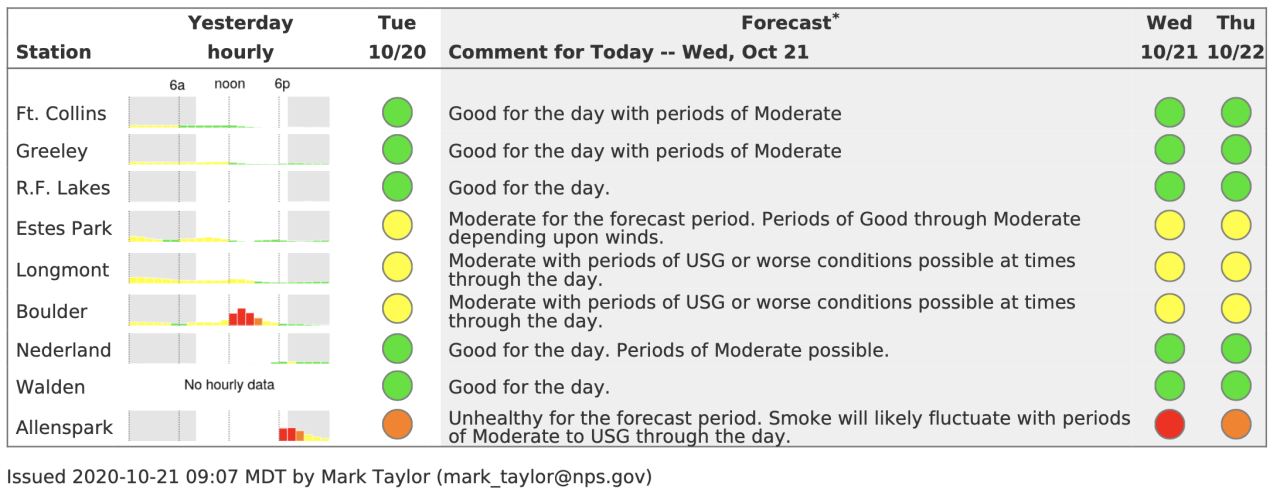 Cameron Peak Fire_air quality_Oct 21 2020