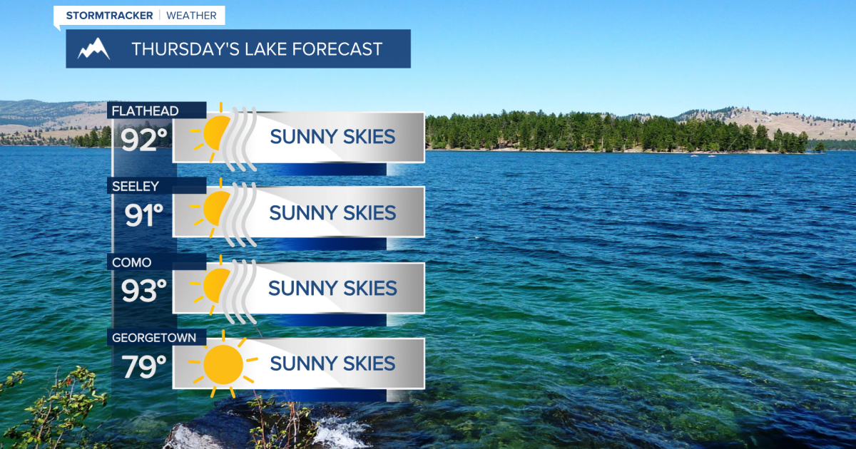 Weather Forecast: Hot and hazy to end the week