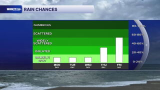 rain_chances