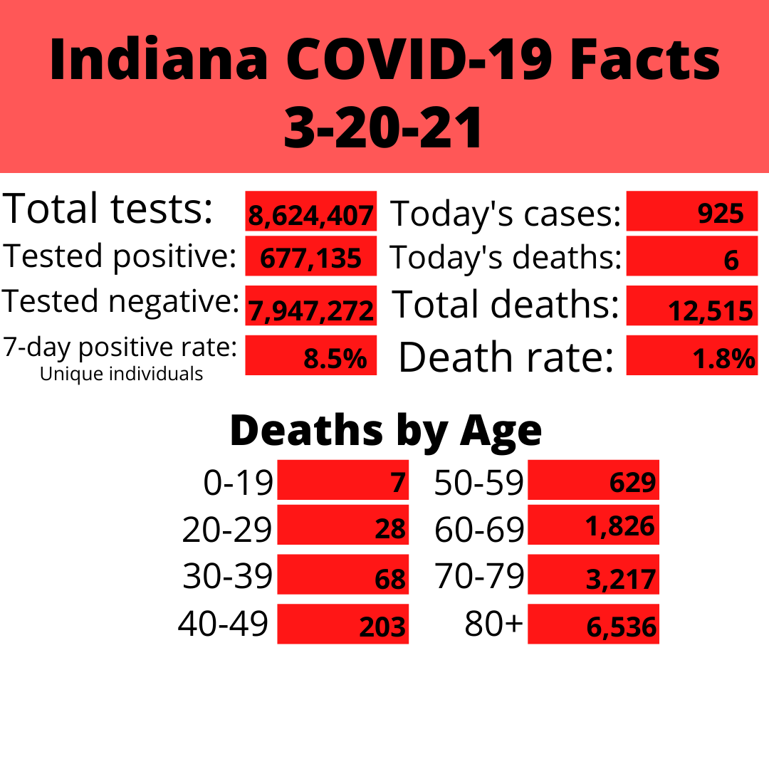 Indiana COVID-19 Facts (1).png