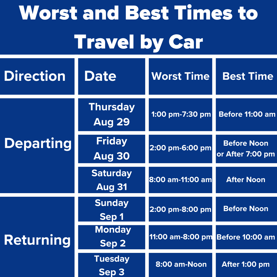 Worst and Best Times to Travel by Car.png