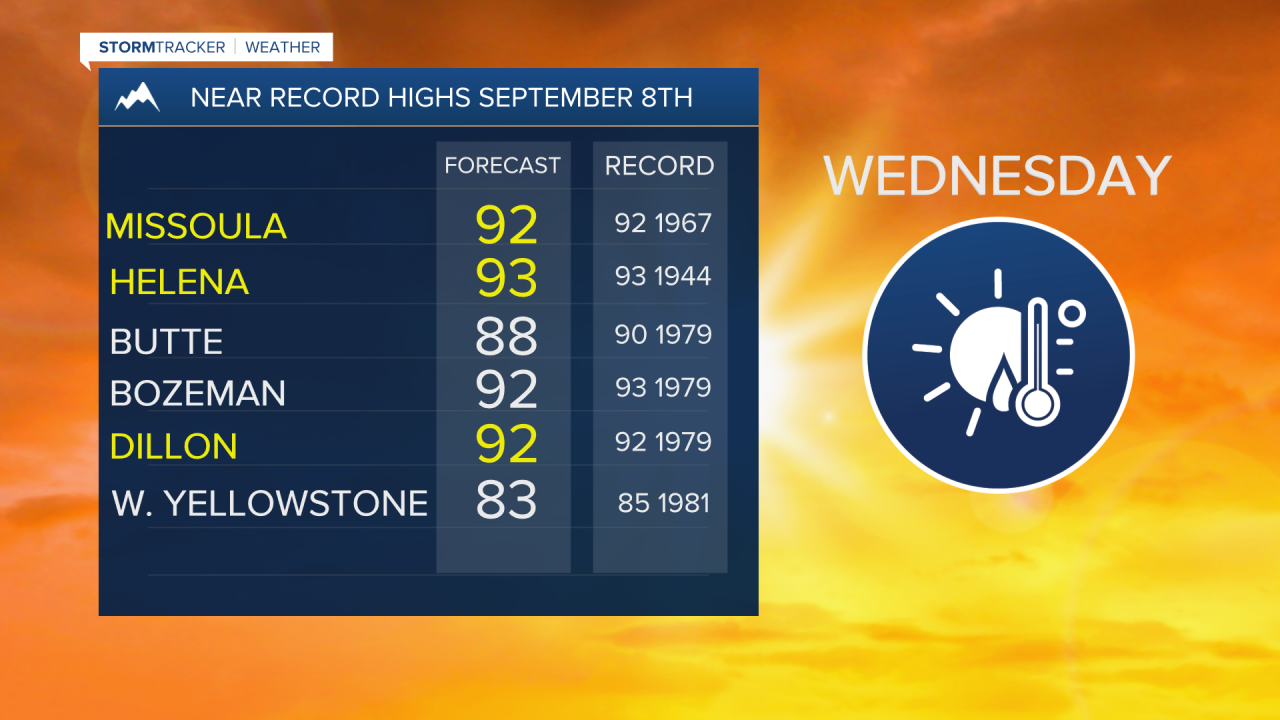 SEP6NEARRECORDHIGHSWEDNESDAY.png