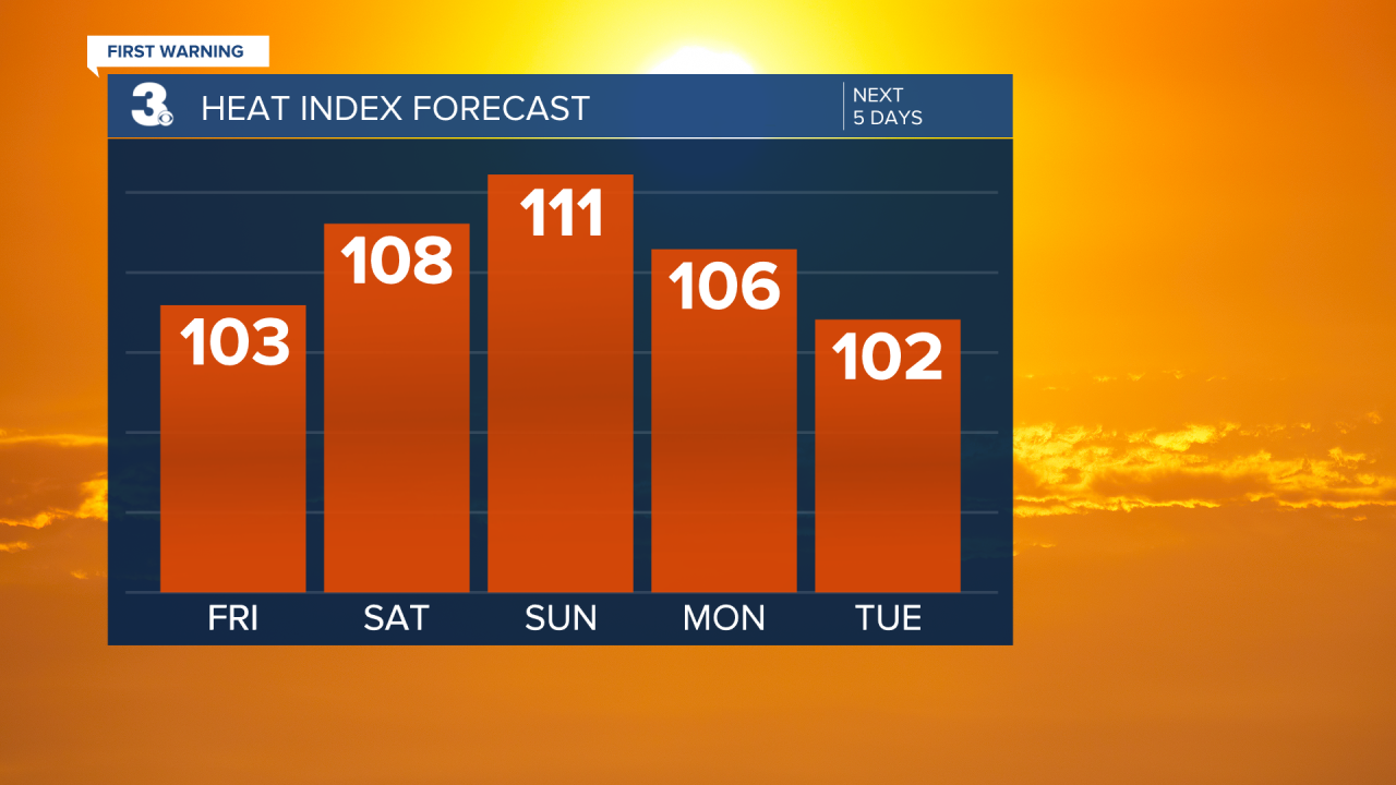 Heat Index Bar Graph - 5 Day.png
