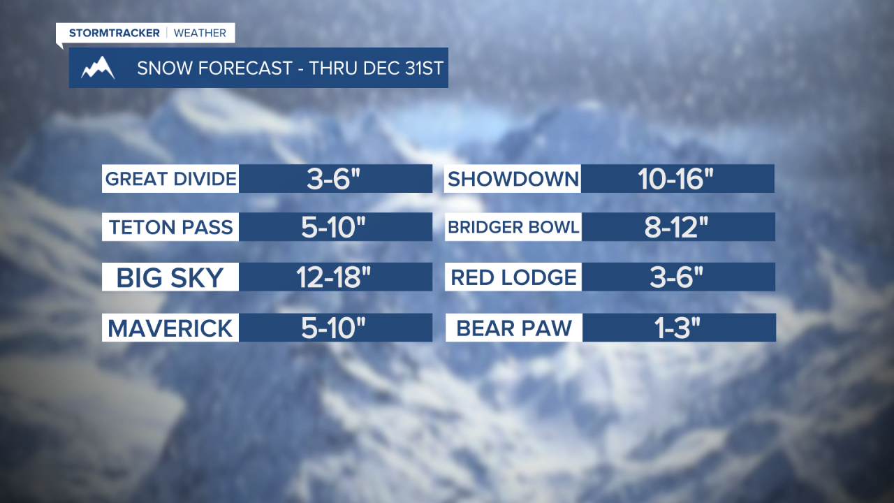 Ski areas snowfall