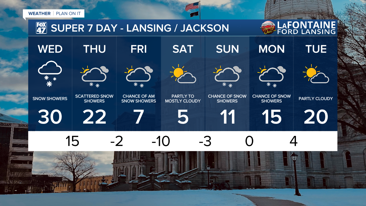 7-Day Forecast 01/21/26