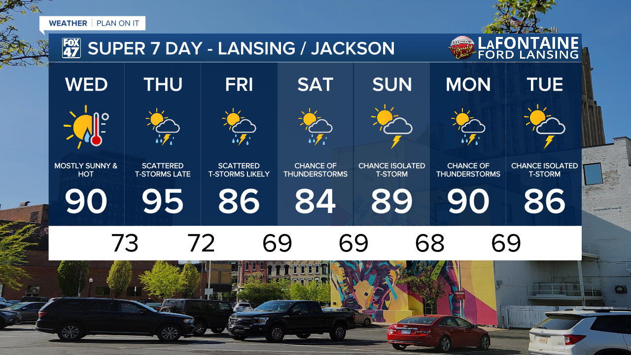 7-Day Forecast 07/23/25