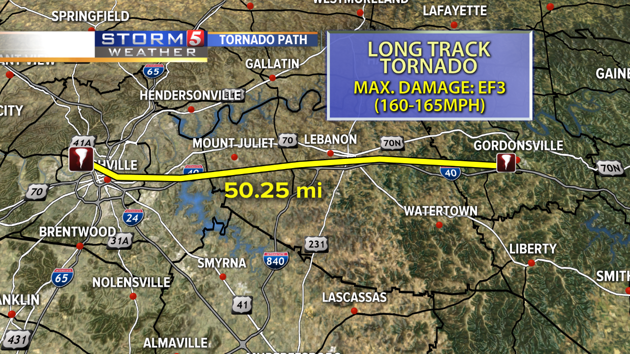 Deadly Tennessee tornado stayed on the ground for 60 miles