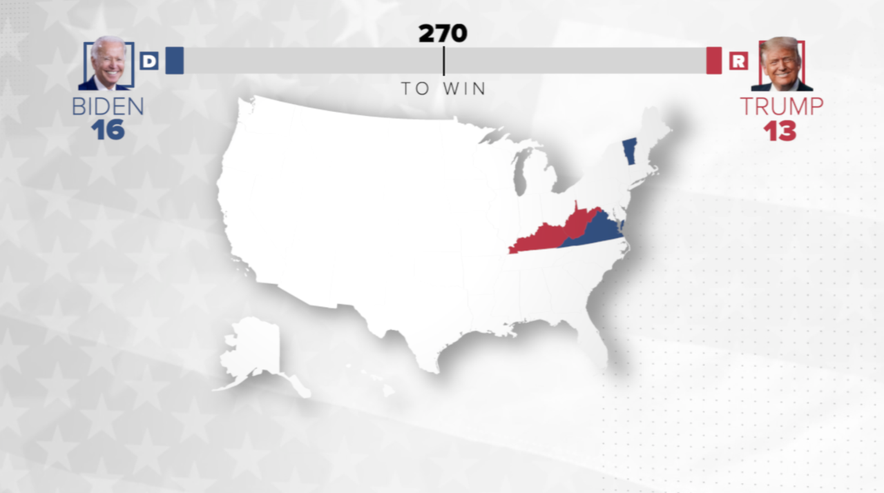 Live updates: States are beginning to be called for Joe Biden, Donald Trump
