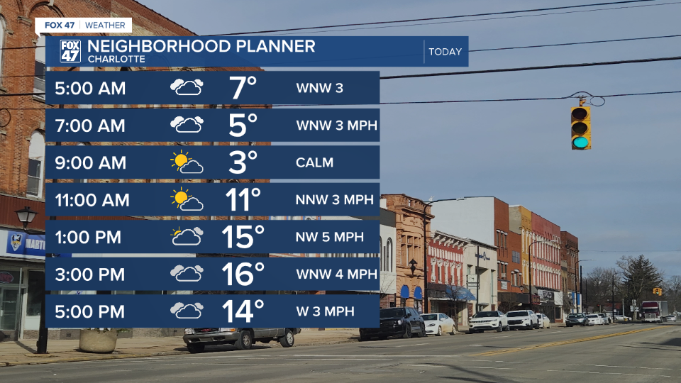 Mid to late morning hours Thursday brings some sunshine with increasing clouds this afternoon and a chance for a flurry