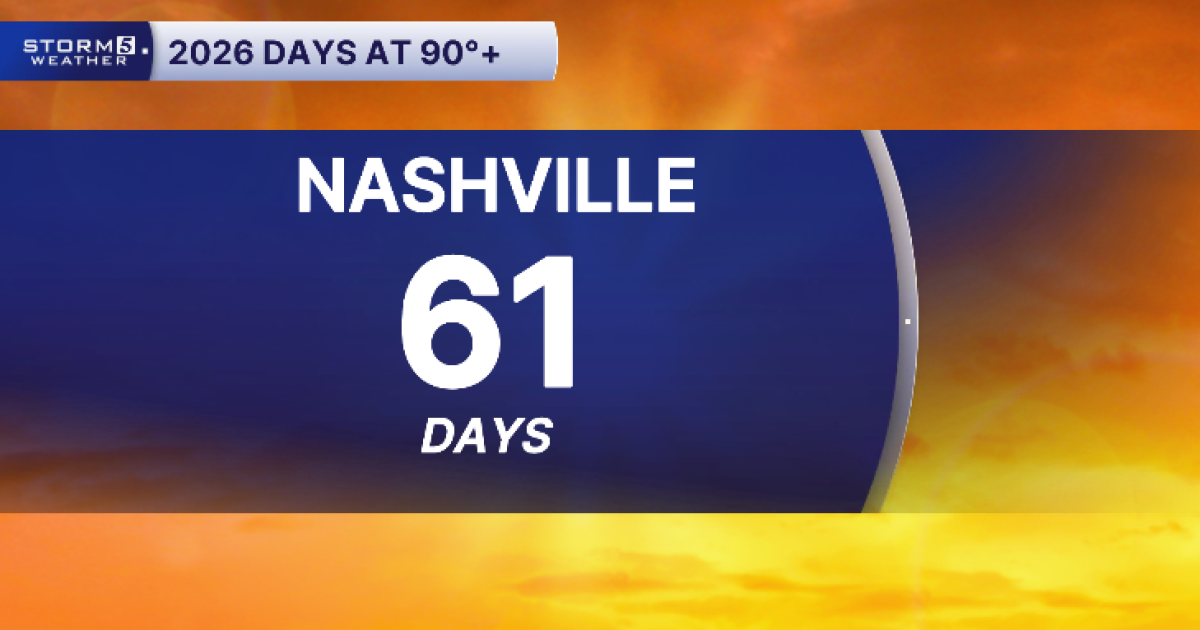 Labor Day: Hot & Mostly Dry Today