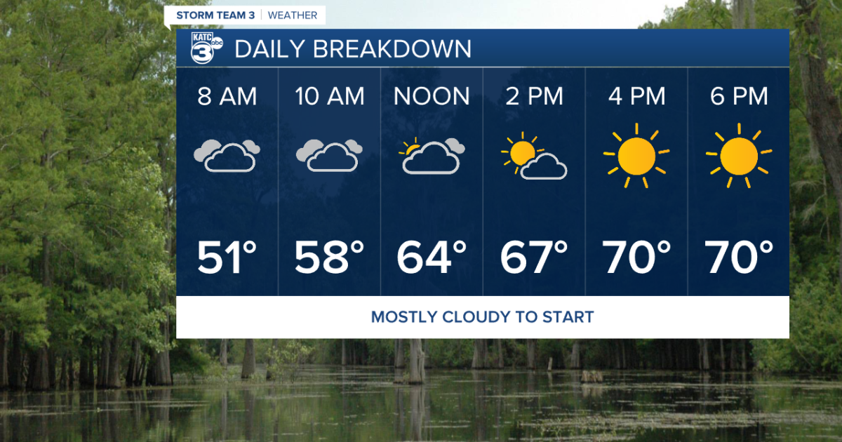 Brief sunshine before return of showers this week - Vimarsana News