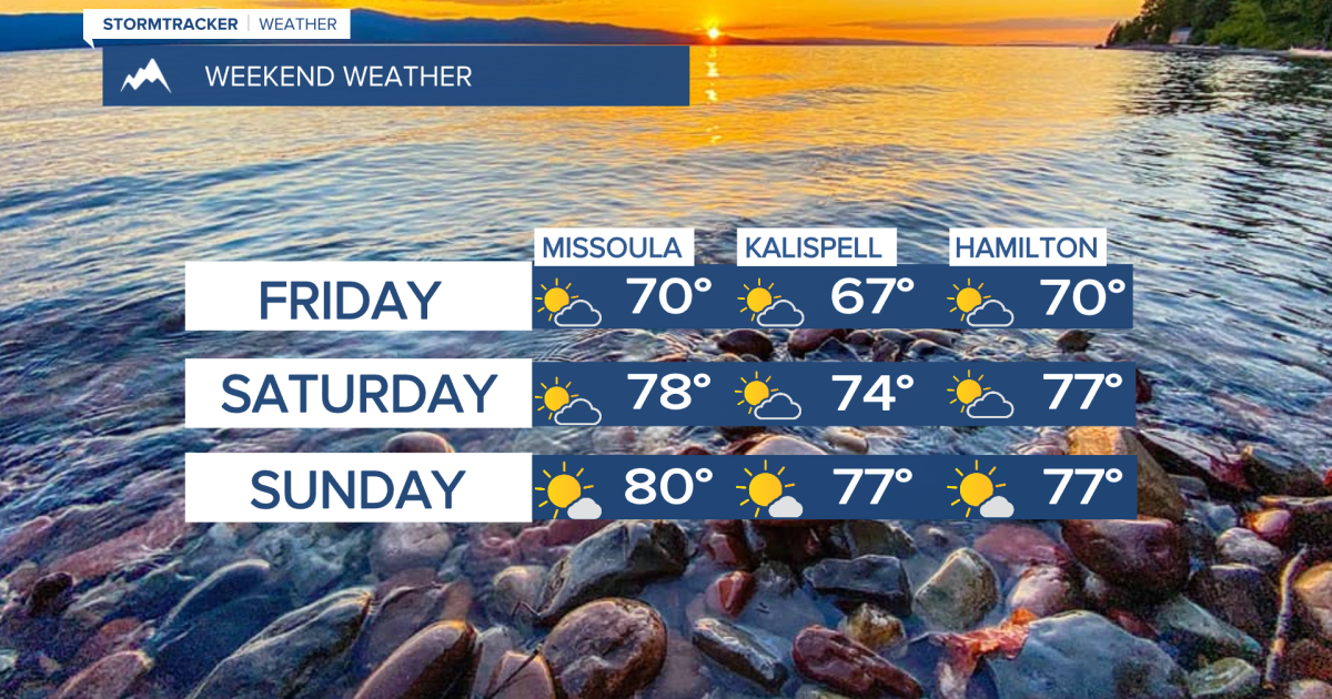 Weather Forecast: Warm and dry Memorial Weekend
