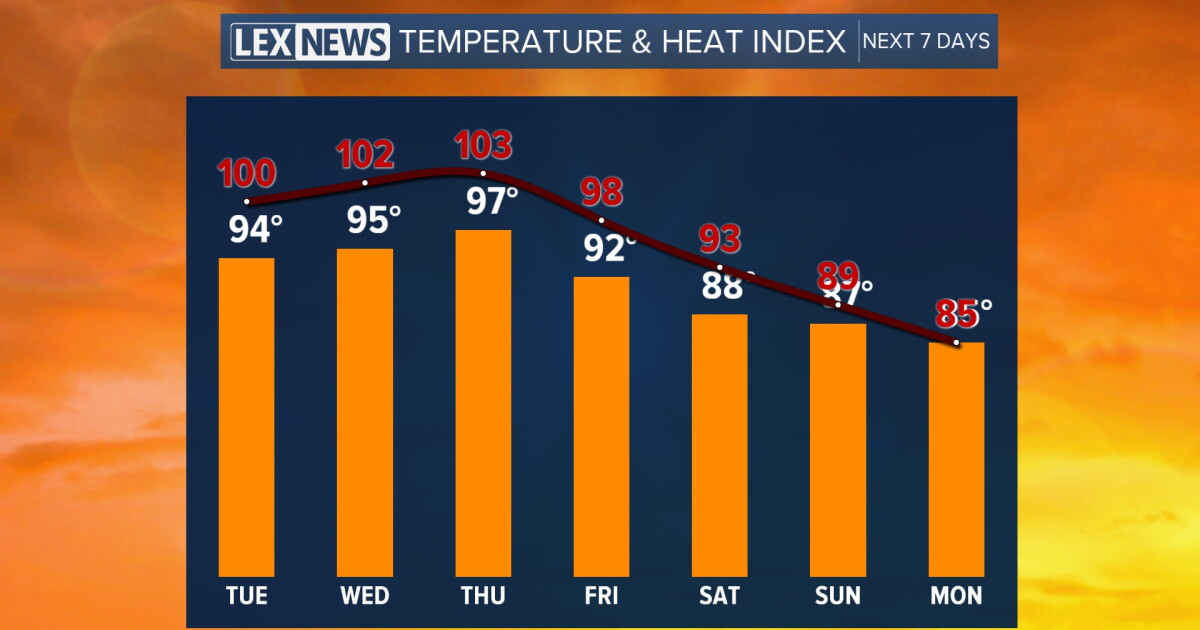 Summer heat in full swing to kick off September