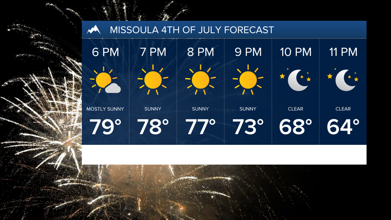 July Weather Forecast 2025