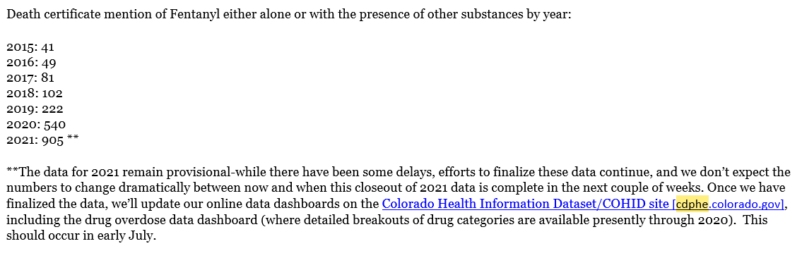 Fentanyl poisonings through the years in Colorado