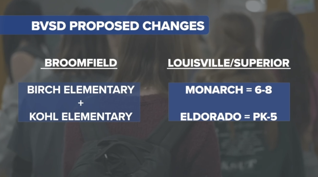 Resilient Schools Proposal