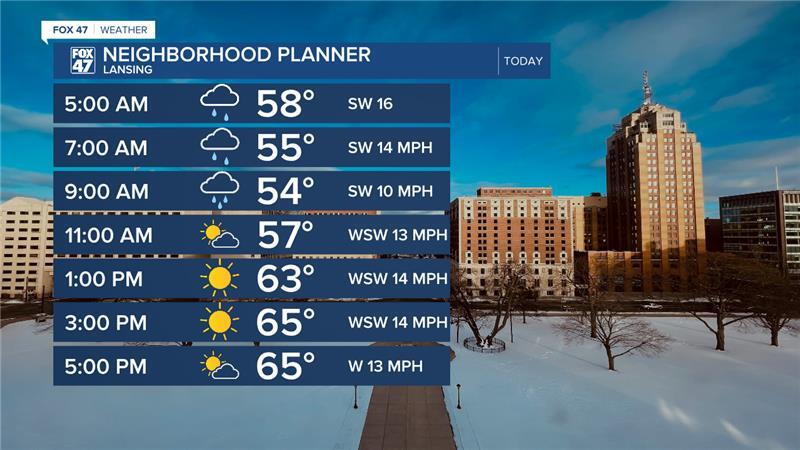 We start the day with light showers across our neighborhoods with more sunshine expected into the afternoon hours