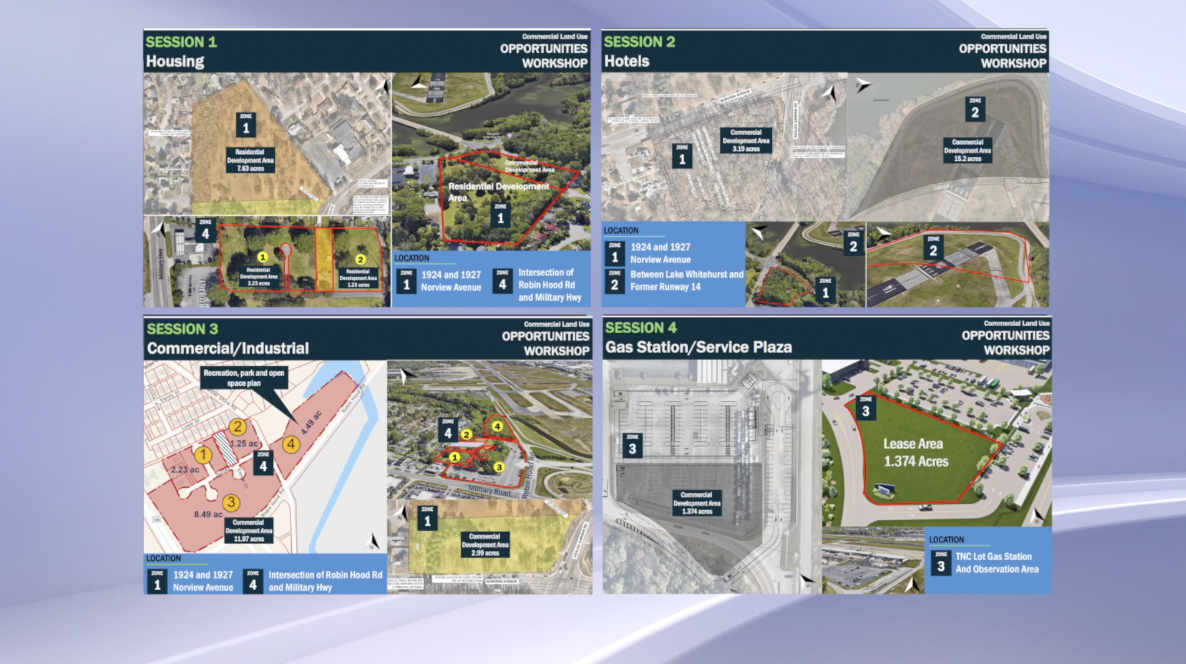 ORF development proposals