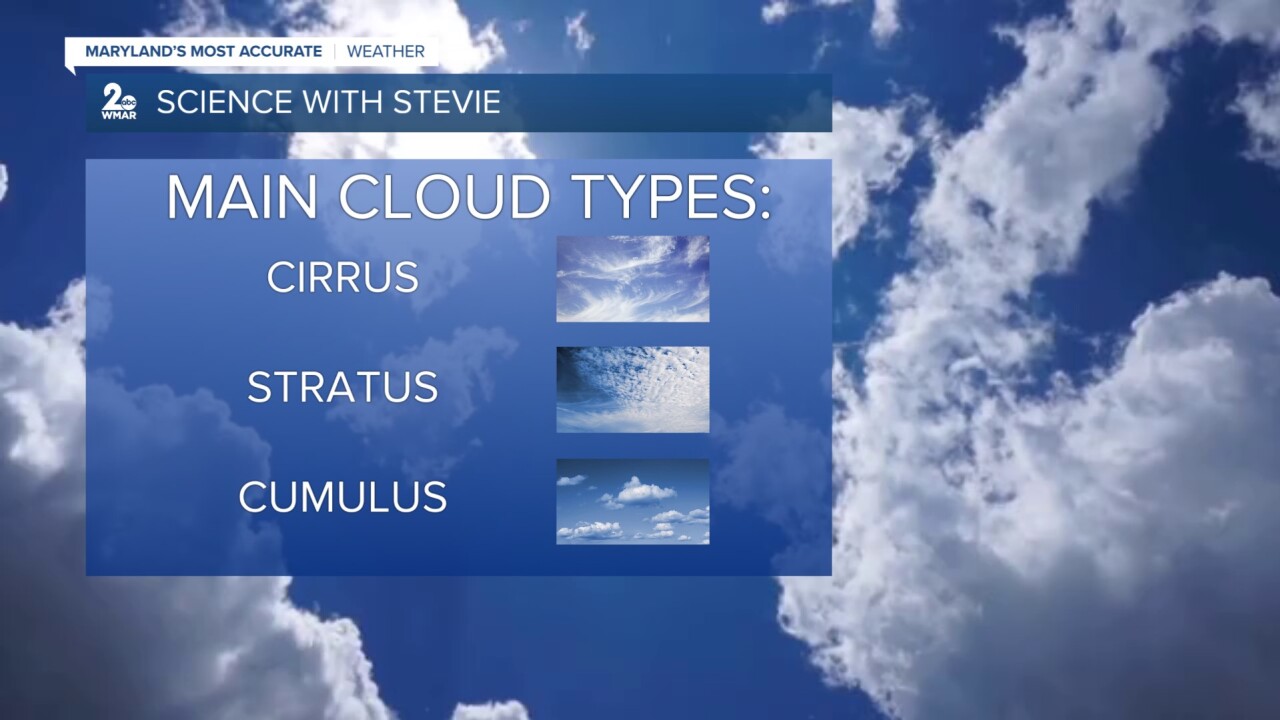 cloud types.jpg